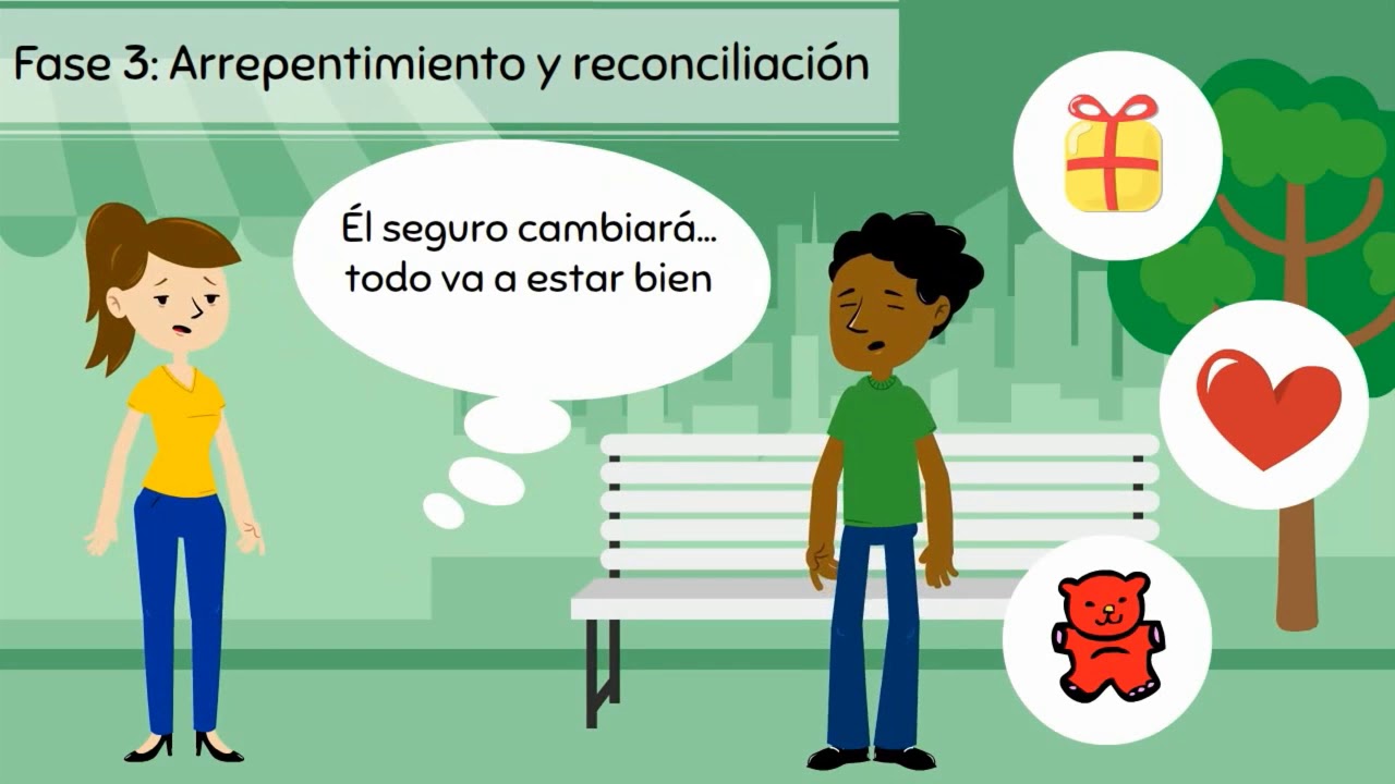 ciclo de la violencia de genero