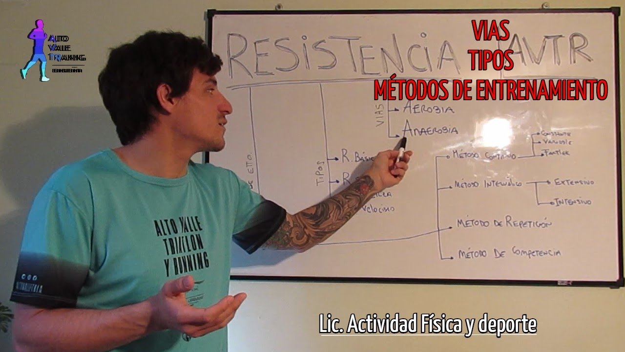 tipos de resistencia en educación física