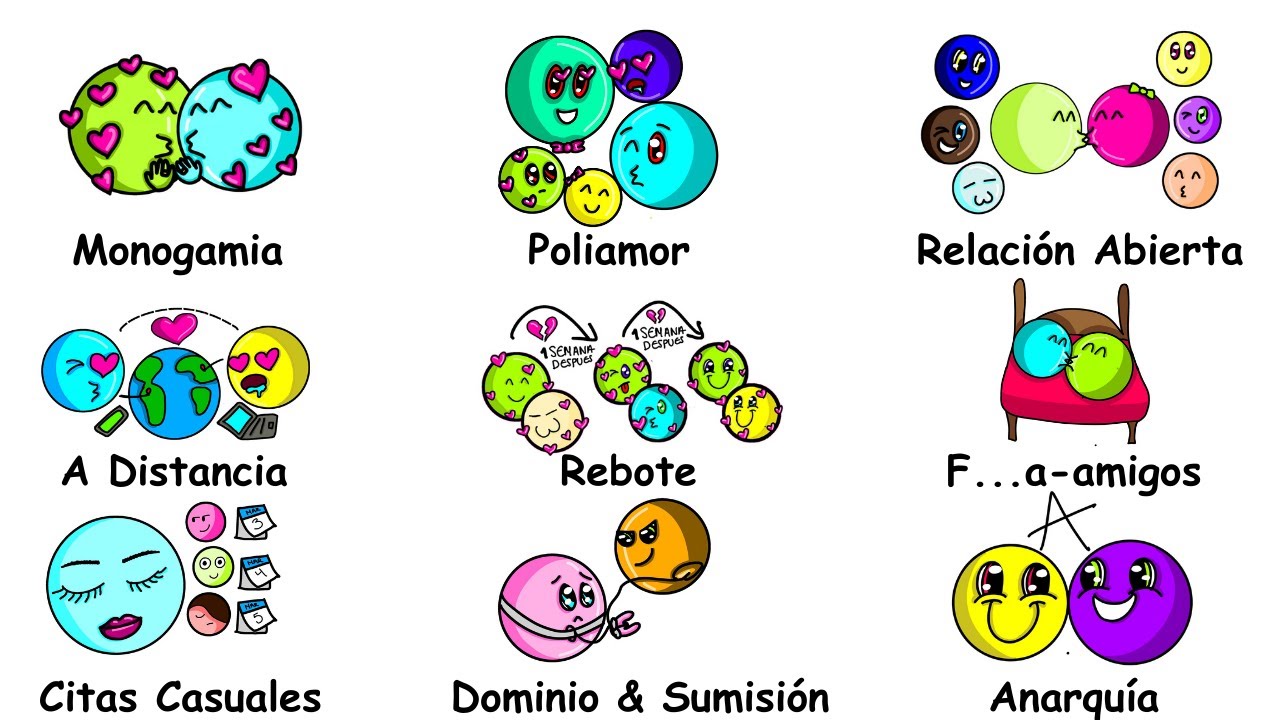 12 tipos de relaciones de pareja